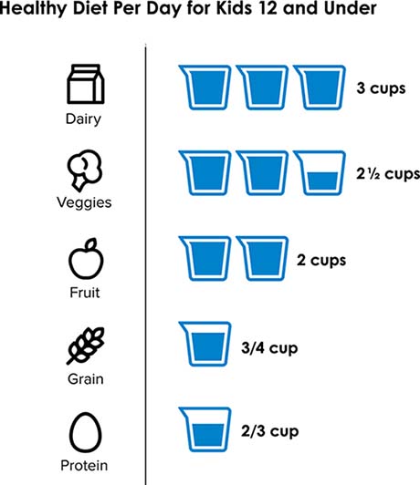 Combat childhood obesity | Blue Shield of CA