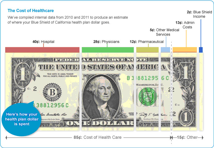 How is Your Health Plan Dollar Spent? - Employer Connection - Blue